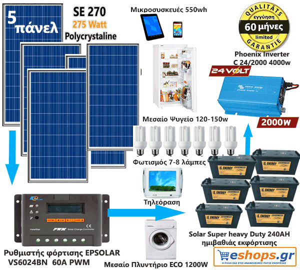 24V-autonomous-5.9kwh- 6.9kwh /24v/220AC - 24V Φωτοβολταϊκό Σύστημα