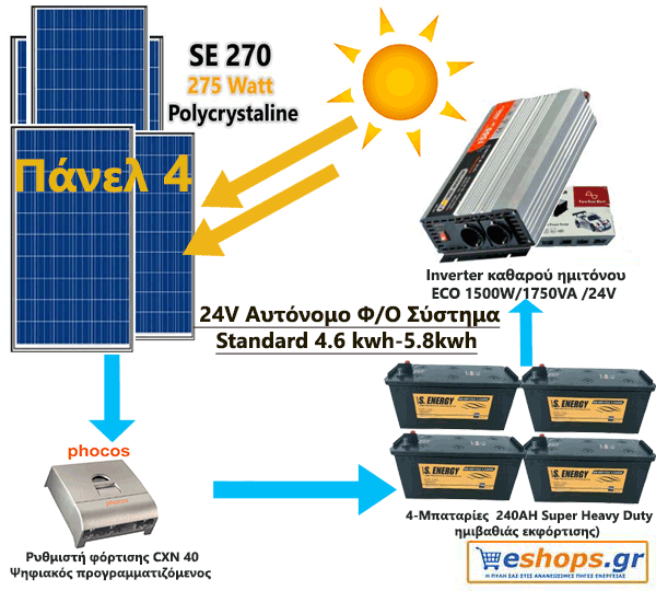 24V Αυτόνομο Φ/Ο Σύστημα Standard 4.6 kwh- 5.8kwh