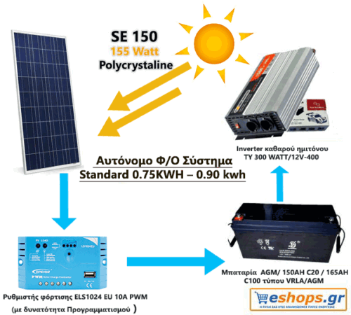 Αυτόνομο Φ/Ο Σύστημα Standard 0.75KWH – 0.90 kwh